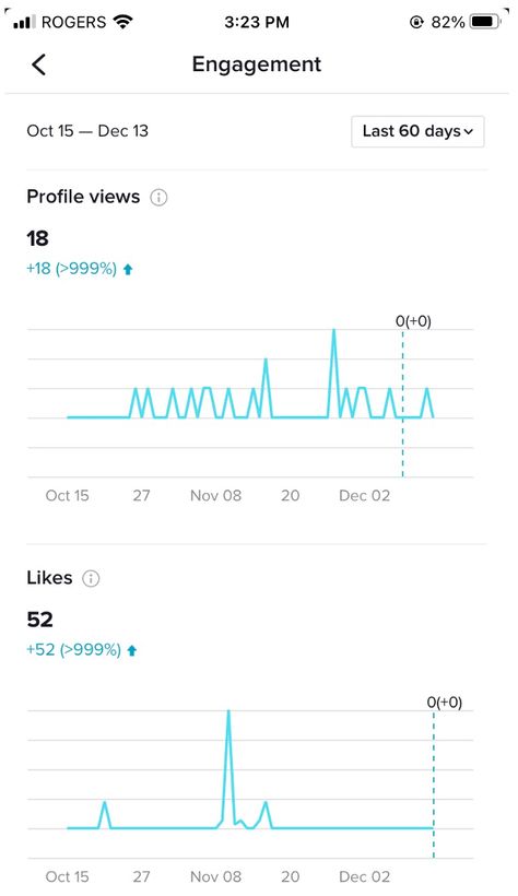 What is social media analytics? It's the analysis of data points that help you measure the performance of your social media accounts. Social media analytics tips, social media marketing tips, social media management, what is social media analytics Social Media Metrics, Facebook Analytics, Social Media Marketer, Social Media Report, Social Media Marketing Tips, Social Media Content Calendar, Marketing Analytics, Social Media Analytics, How To Use Facebook