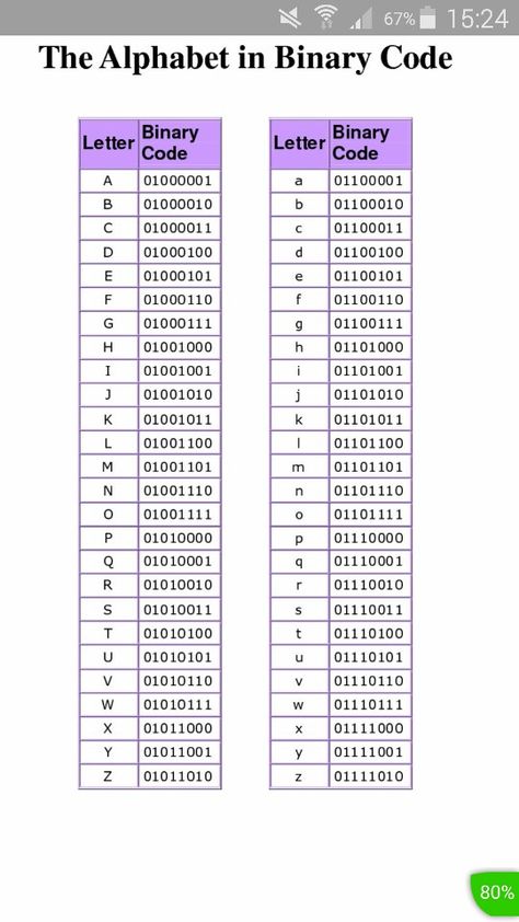 Non Binary Names, Keyboard Tricks, Ciphers And Codes, Code Words, Morse Code Words, Sister Tattoo Ideas, Sign Language Words, Alphabet Code, Sign Language Alphabet