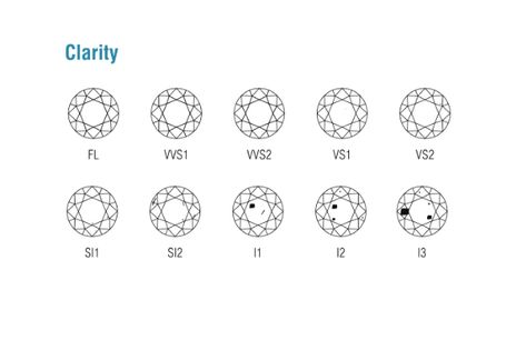 Diamond Clarity Chart, Jewelry Guide, Gemstones Chart, Surprise Engagement, Flawless Diamond, Let's Get Married, Clueless, Diamond Crystal, Acrylic Nail Designs