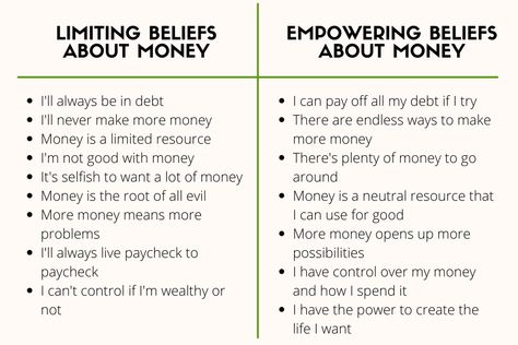 Money Limiting Beliefs, Limiting Beliefs About Money, Limiting Beliefs Worksheet, Mercury Scorpio, Money Scripting, Money Beliefs, Manifestor Generator, Money Saving Methods, Money Blocks