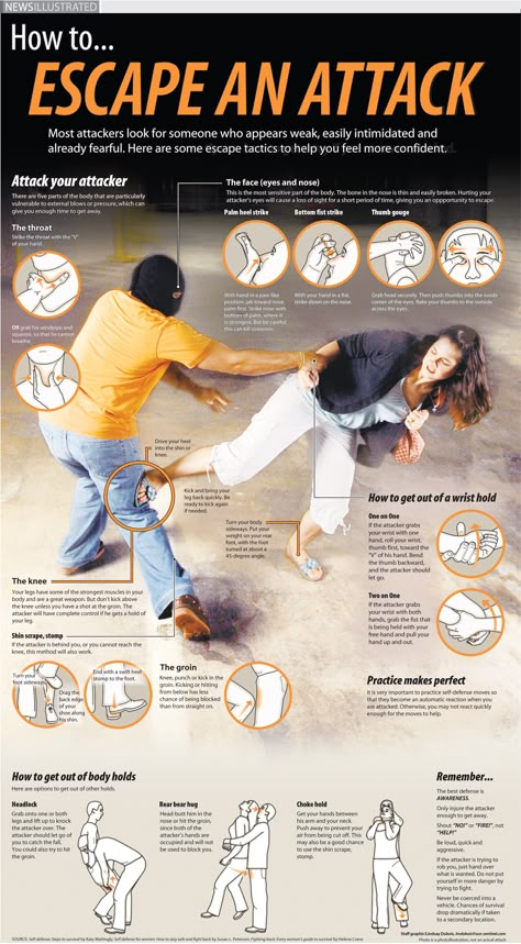 How to Escape an Attack #infographic ~ Visualistan Damsel In Defense, Diet Changes, Trening Sztuk Walki, Self Defense Moves, Self Defense Tips, Self Defense Women, Hacks Lifehacks, Women Rights, Self Defense Techniques