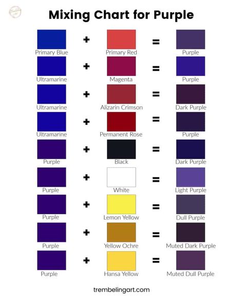 How To Saturate Colors, How To Create Purple Color Paint, How To Make A Purple Color, Mix Purple Paint, Purple Color Mixing Chart, How To Make The Color Purple, How To Make Purple Paint Acrylic, How To Make Purple Colour Paint, How To Get Purple Color By Mixing