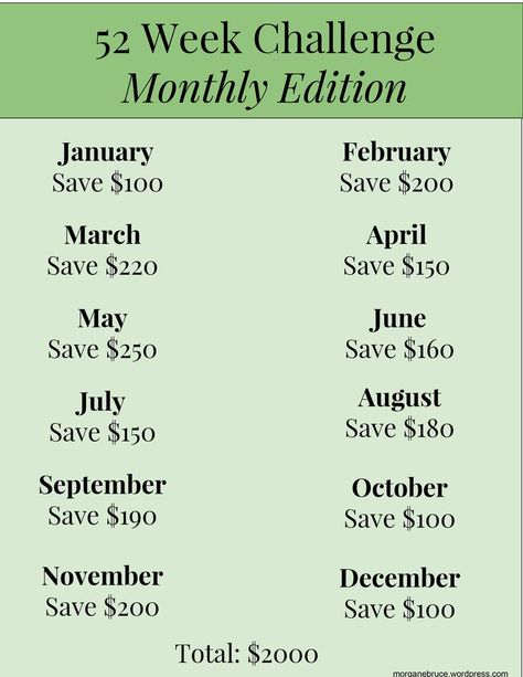 52 Week Money Saving Challenge, Money Challenges, Saving Money Chart, 52 Week Savings Challenge, Money Chart, 52 Week Savings, Money Saving Methods, Saving Challenges, Money Saving Techniques