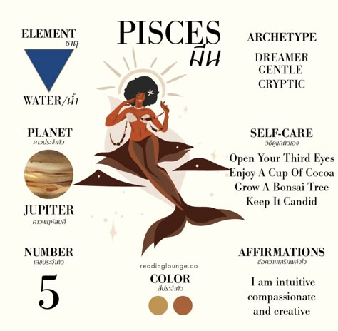 Black Pisces Woman Art, Pisces Self Care, Pisces Woman Art, Pisces Decor, Pisces Midheaven, Astrology Printables, Pisces Career, Pisces Journal, Astro Chart