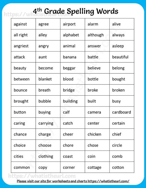 This is a document with 4 pages of content.  We have presented all the important spelling words that is required in the 4th grade.  The fourth grade students can use these and learn them.  These are helpful if you are attending any spelling competition too.Please download the PDF 4th grade spelling words English Spelling Words, 4th Grade Sight Words, 4th Grade Spelling Words, Third Grade Spelling, 4th Grade Spelling, Spelling Word Practice, Planner For School, Words To Spell, Spelling For Kids