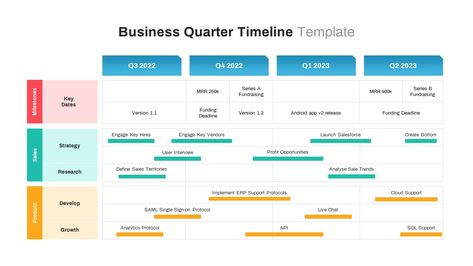 Powerpoint Gantt Chart, Business Timeline Design, Gantt Chart Design, Table Chart Design, Project Roadmap, Template For Ppt, Company Timeline, Timeline Ppt, Business Timeline