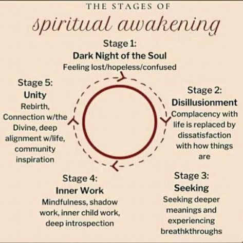 Surviving & Thriving a “Dark Night of the Soul” | by Alan Lew | New Earth Consciousness | Medium Shadow Meaning, Awakening Stages, Spiritual Awakening Stages, Garlic Health, Dark Night Of The Soul, Spiritual Awakening Quotes, Spiritual Psychology, Spiritual Awakening Signs, Kundalini Awakening