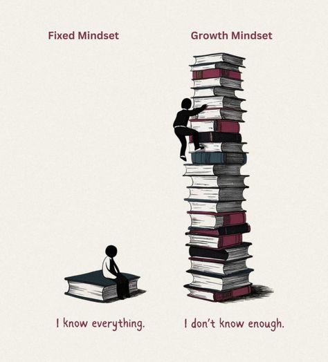 "🧠 *Fixed Mindset vs. Growth Mindset* 🌟 A fixed mindset limits potential, while a growth mindset unlocks endless possibilities. Choose to grow, learn, and evolve. 💪✨ 👉 Share which mindset you embrace and why in the comments! Like, share, and follow my page for more daily insights and inspiration. Let’s grow together. 🌱✨ #fixedmindset #growthmindset #personaldevelopment #mindsetmatters #motivation #inspiration #growthjourney #followformore #likeandshare #dailymotivation Fixed Mindset Vs Growth Mindset, Fixed Mindset, Reading Goals, Leadership Coaching, Follow My Page, Grow Together, Motivational Quotes For Life, Leadership Skills, Quotable Quotes