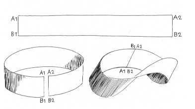 Structure Drawing, Moebius Strip, Mobius Strip, Diy Techniques, Architecture Model Making, History Of Art, Art Courses, Practical Design, Model Making