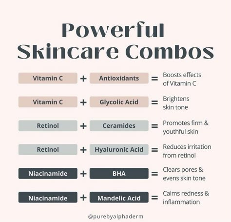 Mix and match skincare ingredients💖 Skin Care For Mixed Skin, Skin Care Ingredients Guide, Skincare Mixing, Skincare Combos, Skin Care Combo, Combo Skin Care, Teen Skincare Routine, Skincare For Combination Skin, Skin Facts