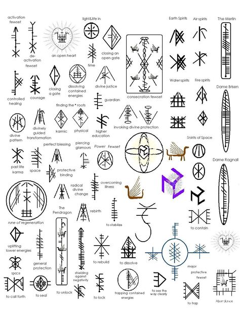 Celtic Symbols And Their Meanings Simbols Tattoo, Druid Symbols, Celtic Ogham, Symbols And Their Meanings, Symbole Viking, Rune Symbols, Celtic Symbol, Wiccan Symbols, Celtic Tattoo