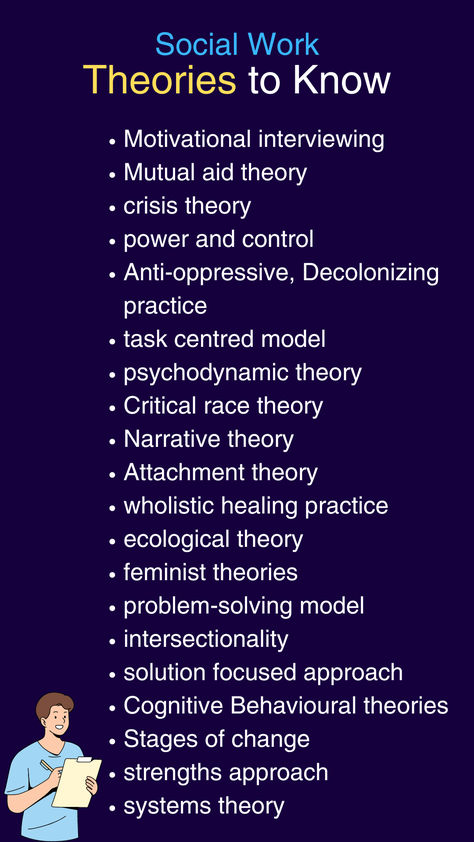 Found this on a field placement document as a reminder to social work students on theories we should know when practicing in the field. Social Work Licensing Exam Study Guides, Geriatric Social Work, Social Work Assessment Tools, Clinical Supervision Social Work, Social Work Organization Ideas, Clinical Social Work Interventions, Caseload Organization Social Work, How To Become A Social Worker, Social Work Theories Cheat Sheet