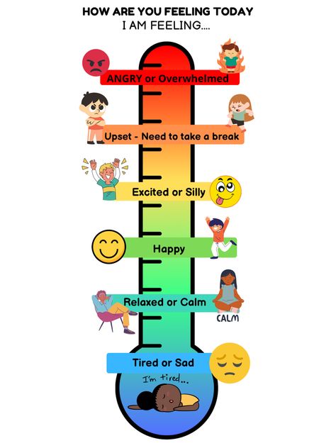 Color coordinated visual chart used to determine which level of emotion someone is experiencing - chart shaped as a thermometer Emotions Chart, Emotion Chart, Visual Supports, Visual Cue, Unit Plan, Novel Studies, Social Emotional Learning, Interactive Notebooks, Social Emotional