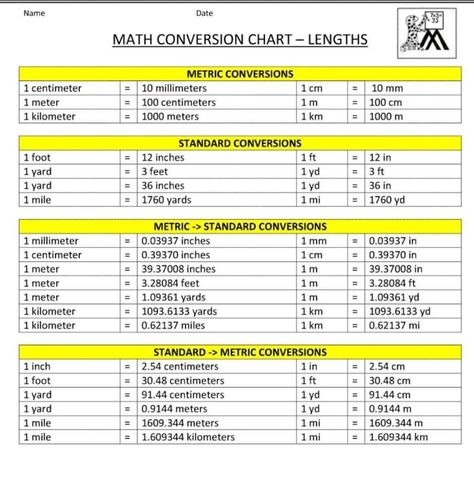 Civil Engineering Measurement And Conversion Factors - Engineering Discoveries Unit Conversion Chart, Metric System Conversion, Metric Conversion Table, Mathematics Tricks, Conversion Chart Math, Math Conversions, Hand Sewing Stitches, Math Formula Chart, Measurement Conversion Chart