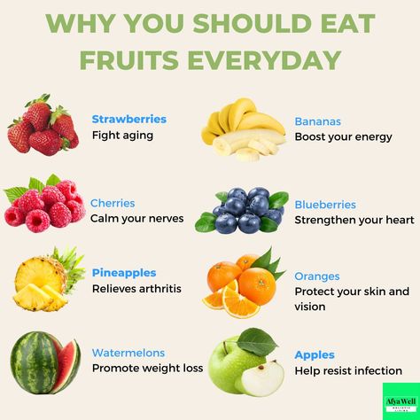 Feeling sluggish? 🥱 Reach for a fruit! 🍓🍌 These natural powerhouses can boost energy, improve mood, and even help you lose weight. Tap to discover the benefits of each fruit! #fruits #healthylifestyle #nutrition Fruit Nutrition Facts, Grocery Planning, 2025 Aesthetic, Feeling Sluggish, Fruit Diet, Fruit Berries, Fruit Benefits, Herbs For Health, Make Food