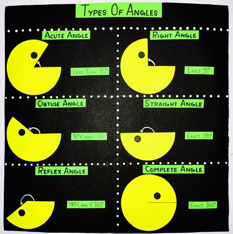 Maths Club Activities, Maths Rangoli Designs, Types Of Angles Project, Angles Project, Angles Math Activity, Math Club Activities, Model For School Project, Teach Angles, Math Classroom Wall