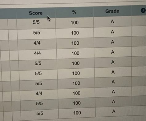 My Grades, School Goals, Academic Goals, Spencer Hastings, Study Board, Romanticizing School, Academic Motivation, Exam Results, Academic Validation