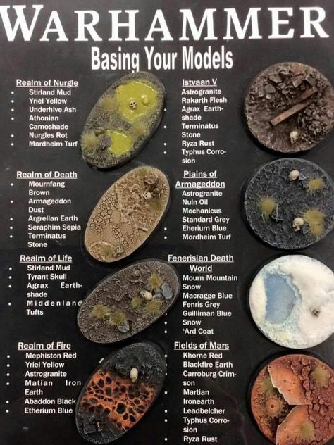 So how do YOU paint your bases? This was spotted from a GW store, and it's a great guide for painting up dynamic bases! Warhammer Terrain, Miniature Bases, Warhammer Figures, Warhammer Paint, Miniature Gaming, Warhammer Models, Space Wolves, Miniature Wargaming, Warhammer 40k Miniatures