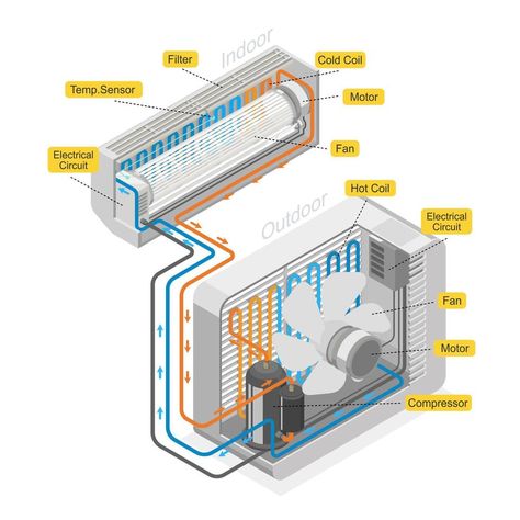 Air Conditioner Design, Component Diagram, Basic Electrical Engineering, Construction Details Architecture, Hvac Design, Refrigeration And Air Conditioning, Room Air Conditioner, Diagram Design Ideas, Air Conditioner Repair