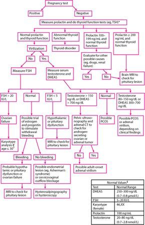 Renal Physiology, Physician Assistant School, Medical Assistant Student, Midwifery Student, Medical Things, Mcat Study, Student Midwife, Nursing School Essential, Medicine Notes