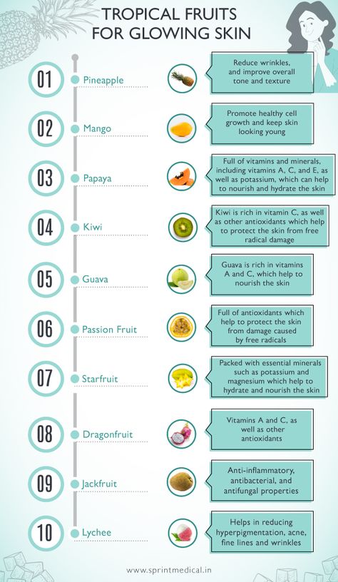 Which fruits are best for the skin? Fruit Enzymes For Skin, Eat For Clear Skin, Daily Infographic, Fruits For Glowing Skin, Mango Looks, Healthy Food Chart, Lychee Fruit, Food Chart, Improve Heart Health