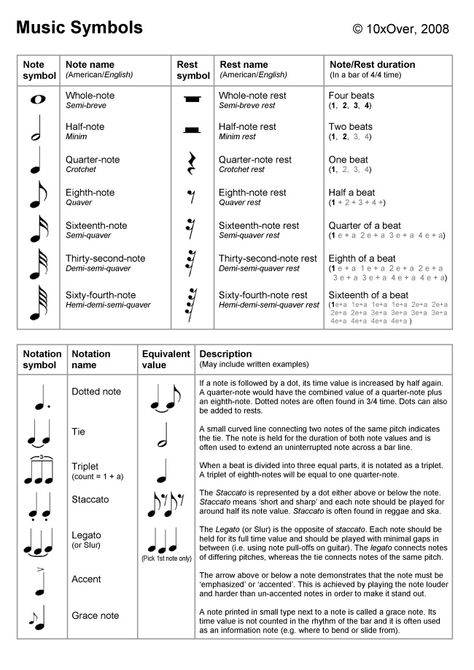 Music Notes Music Notes Symbols Names, Music Notation Symbols, Violin Cheat Sheet, Music Notes For Beginners, Musical Terms, Music Theory Piano, Music Terms, Reading Sheet Music, Learn Music Theory