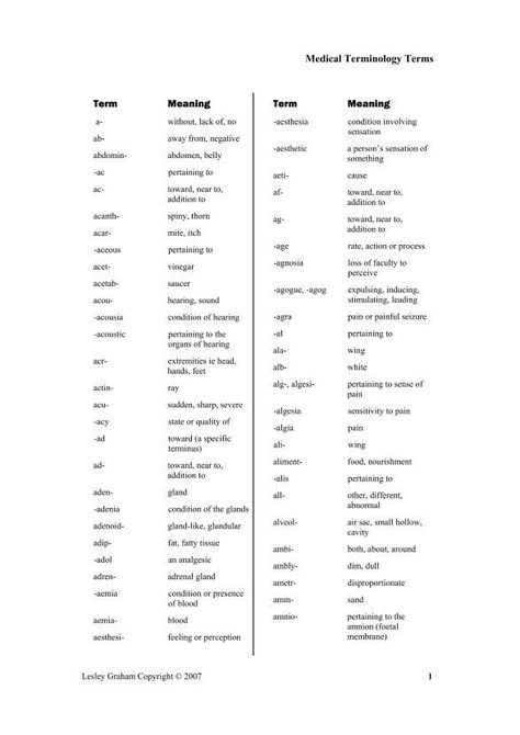 Medical Terminology Terms and Abbrev - Medicalterm.com.au Medical Terminology Notes, Medical Terminology Flash Cards, Medical Terminology Study, Story Pictures, Student Tips, Basic Anatomy And Physiology, Medical Student Study, Medical Billing And Coding, Medical School Motivation