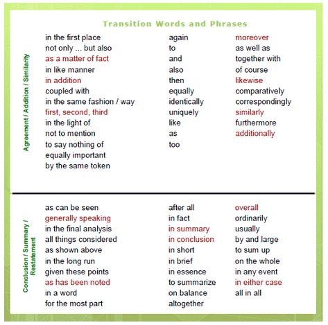 Transition Words & Phrases Transitional Words For Writing, Transitional Devices, Transition Phrases, English Conjunctions, Cohesive Devices, Good Transition Words, Essay Transitions, Transitional Words, List Of Transition Words