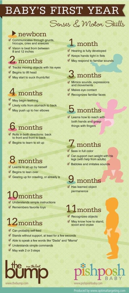 Baby's First Year Developments Newborn Hiccups, Uppfostra Barn, Pinterest Baby, Baby Information, Baby Advice, Baby Prep, Baby Tips, Babies First Year, Gentle Parenting