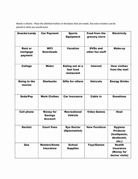 Wants Vs Needs Worksheet Beautiful Needs Vs Wants Activity Give the Client 35 tokens and Needs Vs Wants For Adults, Budgeting Activities For Adults, Independent Living Skills Activities, Independent Living Activities, Needs Vs Wants Activity, Money Management Worksheets, Needs And Wants Worksheet, Wants Vs Needs, Word Wall Activities