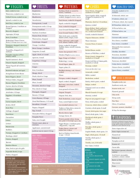 Updated 21 Day Fix Food List - Free Printable - Confessions of a Fit Foodie 21 Day Fix List Of Foods, 21 Day Fix Carbs List, 21 Day Fix Container Guide, 21 Day Fix Grocery List, 21 Day Fix Tally Sheet Printable Free, 21 Day Fix Printable Free, 21 Day Fix Container Cheat Sheet, 21 Day Fix Container Sizes, 21 Day Fix Meal Plan 1500-1799