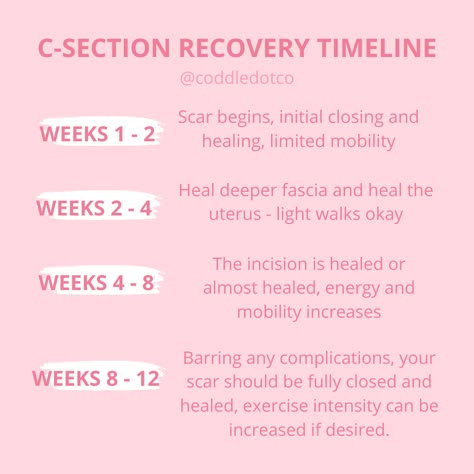 Tips For C Section Recovery, C Section Mama Quotes, Cesarean Section Recovery, Gentle C Section Birth Plans, C Section Recovery Tips, Cesarian Section Recovery, Preparing For C Section, Post Csection Recovery, C Section Preparation