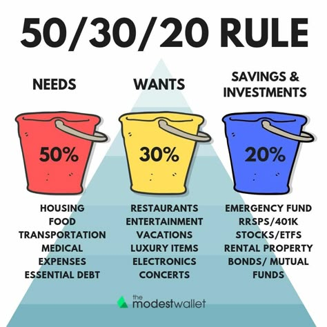 Are you bored living in poor mindset? You are on the right place! If you want to learn about investing in dividends and passive income, this is best page on pinterest for BEGGINERS in stock market. Follow me for more amazing investing tips.  Check out my Instagram profile @glory.investing. Check out our Facebook group "Investing for beginners " SHARE WITH YOUR FRIENDS, EDUCATION IS FREE!    #investing101 #investinginmyself #valueinvesting #investingforbeginners #passiveincomeinvesting #investing Budget Courses, Money Honey, Money Strategy, Saving Plan, Saving Strategies, Money Budget, Saving Money Budget, Money Management Advice, Money Saving Plan