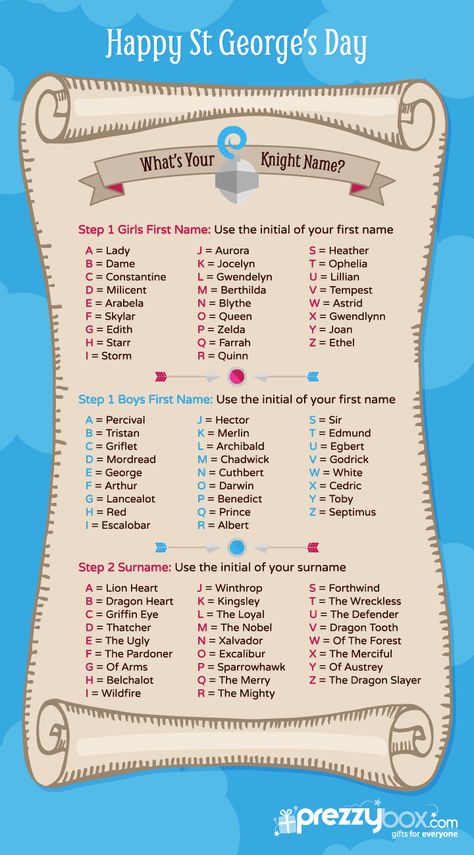 What's Your Knight Name? Knight Names, Name Quizzes, Happy St George's Day, Ward Activities, St Georges Day, Knight Party, Medieval Party, Prompt Ideas, Name Game