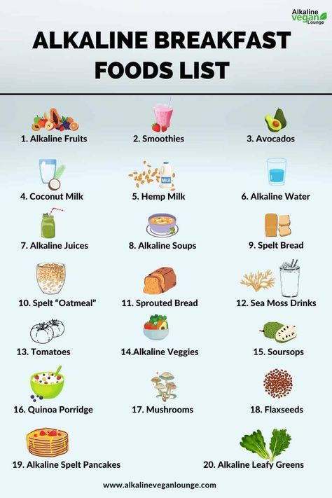 Alkaline Fruits, Alkaline Foods List, Alkalizing Foods, Alkaline Breakfast, Dr Sebi Recipes Alkaline Diet, Alkaline Meals, Sebi Recipes, Dr Sebi Alkaline Food, Dr Sebi Recipes