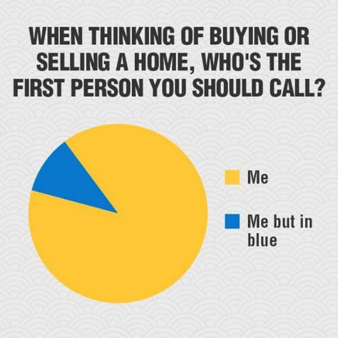 Realtor Posts, Real Estate Agent Social Media, Realtor Humor, Mortgage Quotes, Mortgage Humor, Real Estate Fun, Real Estate Posts, Realtor Life, Real Estate Memes