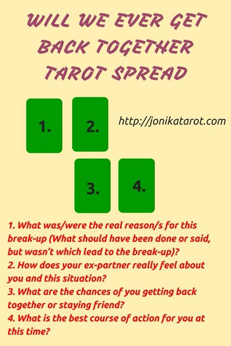 Relationship Tarot Questions, Tarot Spread Relationship, Relationship Tarot Spread, Love Tarot Spread, Oracle Spreads, Relationship Tarot, Tarot Reading Spreads, Tarot Interpretation, Tarot Cards For Beginners