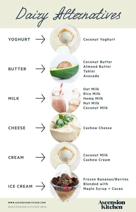 Dairy Alternatives - Ascension Kitchen Smoothies Vegan, Dairy Alternatives, Dairy Free Diet, Vegan Living, Yogurt Bowl, Gluten Dairy Free, Plant Based Eating, Alfredo Sauce, Vegan Cooking