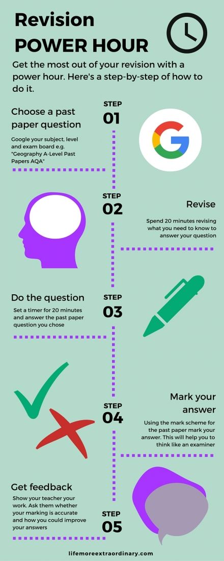 The revision power hour is the best way to revise as it helps you with revising content, working on your exam technique and getting feedback on your work. Get a free download of this infographic as well as detail on the process when you click on the image. #revision #revisiontips #studytips How To Revise Effectively, Best Way To Revise, Revision Motivation, Revision Ideas, Revision Techniques, Revision Tips, Exam Revision, A Levels, Gcse Revision