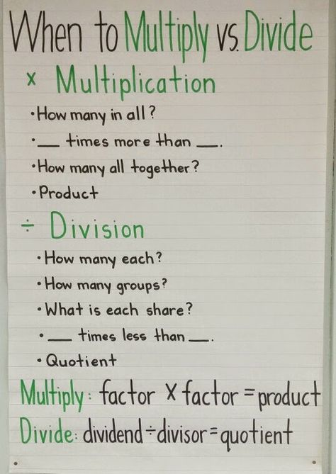 Short Division Anchor Chart, Multiplication And Division Anchor Chart, Anchor Charts Writing, Teaching Math Strategies, Math Tips, Math Charts, Writing Anchor Charts, Math Anchor Charts, Fifth Grade Math