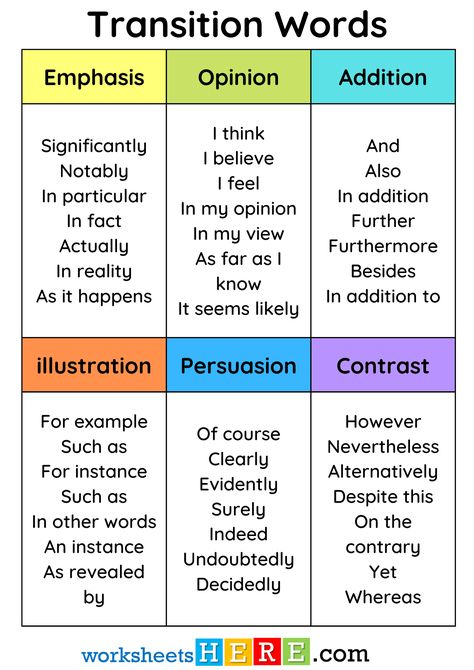 Transition Words of Emphasis, Opinion, Addition, illustration, Persuasion, Contrast PDF Worksheet - WorksheetsHere.com Transitive Verb, English Corner, Transition Words, English Teaching, Bible Teachings, Writing Words, In Other Words, I Know It, English Grammar