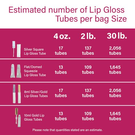 TKB Gloss Base/ Lip Gloss Calculations | TKB Trading, LLC Lip Gloss Quotes, Make Lip Gloss, Lip Gloss Recipe, Lip Gloss Base, Gloss Diy, Lipgloss Business, Lip Gloss Business, Homemade Business, Lip Gloss Homemade