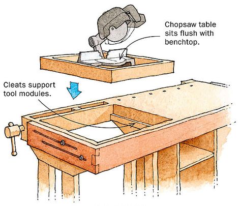 Multipurpose Workbench is a Space Saver - FineWoodworking Workbench Ideas, Workbench Designs, Workbench Plans Diy, Work Benches, Workshop Garage, Garage Work Bench, Workbench Plans, Bench Ideas, Shop Layout