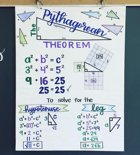 The Pythagorean Theorem anchor chart baby ready for next week! This will be added to my anchor chart bundle - so expect a free download… College Math, School Algebra, Math Charts, Learning Mathematics, Math Anchor Charts, Gcse Math, Math Notes, Pythagorean Theorem, Secondary Math