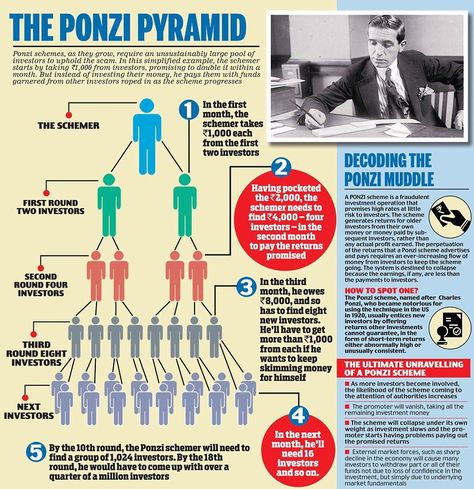 Review: Madoff and the Scamming of America Motivation Posters, Ponzi Scheme, Pyramid Scheme, Gk Knowledge, Finance Blog, Investment Advice, Wait What, History Channel, Money Laundering