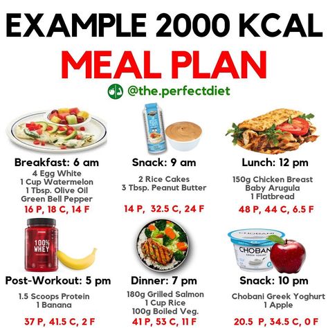 FAT LOSS NUTRITION & TRAINING on Instagram: “🔥2000 Calorie Meal Plan for Fat Loss🔥 - Read below for more info!👇 - Tag a friend who could use this meal plan💪🏼 ———————— ✅Follow…” Meal Plan 2000 Calories, Meal Plan For Fat Loss, 2000 Calorie Meal Plan, Vegan Meal Plan, Macro Meal Plan, Calorie Meal Plan, High Calorie Meals, 2000 Calories, Macro Meals