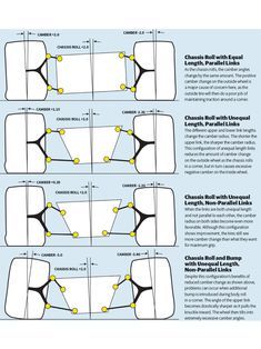 Car Wheel Alignment, Tube Chassis, Race Car Driving, Chassis Fabrication, Diy Go Kart, Automobile Engineering, Cycle Car, Car Luxury, Cars Aesthetic