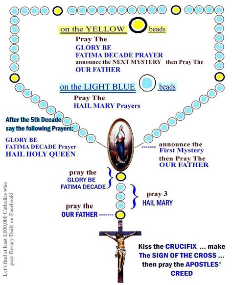 Join the Wix app to read this blog and stay updated on the go. St Michael Chaplet Rosary, Glory Be Prayer, Preschool Displays, Fatima Prayer, Hail Mary Prayer, Jesus In The Temple, Hail Holy Queen, Agony In The Garden, Childrens Prayer