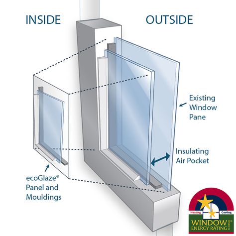 ecoGlaze is a beautiful system that turns existing windows into double glazing - all windows open normally. Submit your window details for a FREE estimate. Secondary Glazing, Window Glazing, Window Detail, Glazed Glass, Timber Windows, Timber Mouldings, Window Repair, Aluminium Windows, Solar Heating