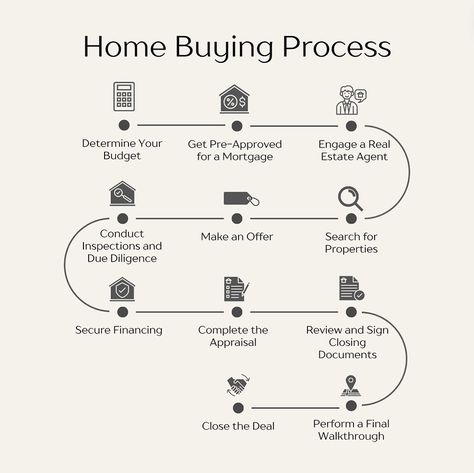 Thinking about starting your home buying journey ? 🏡 Get my in depth FREE Home Buyers Guide and make your journey easier and off to a great start ! Click the link https://stan.store/kellytorres_realtor to get started. #homebuyertips #firsttimehomebuyers #dreamhome Real Estate First Time Home Buyers, Home Buyers Guide, Real Estate Marketing Quotes, First Time Home Buyer, Home Buying Process, First Time Home Buyers, New Journey, Buyers Guide, Marketing Quotes